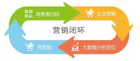傳統(tǒng)防偽公司要被淘汰？微信“一物一碼”，移動(dòng)端下一個(gè)億萬級(jí)市場(chǎng)