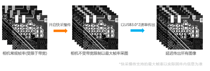 高端型?？倒I(yè)相機MV-CH250-90VM/C.png