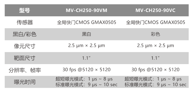?？倒I(yè)相機MV-CH250-90VM/MV-CH250-90VC.png