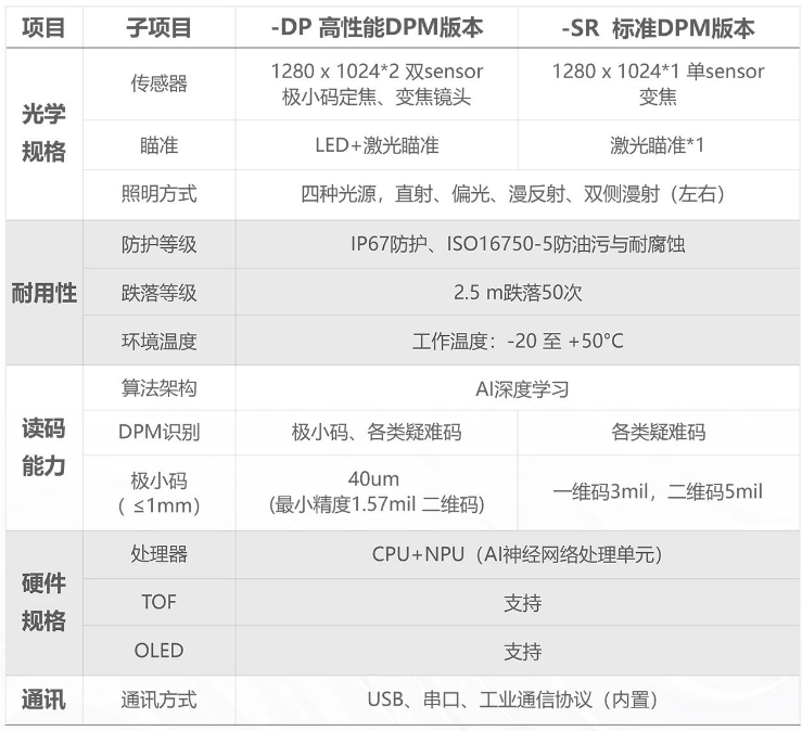 ?？凳殖肿x碼器IDH9000參數(shù).png